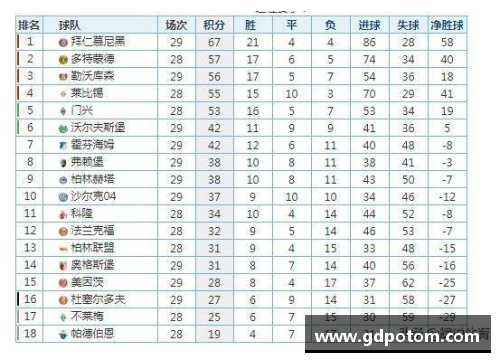 星光彩票拜仁主场胜法兰克福领跑德甲积分榜继续保持领先优势 - 副本