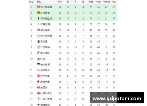 星光彩票拜仁继续领跑德甲积分榜稳坐榜首阵地