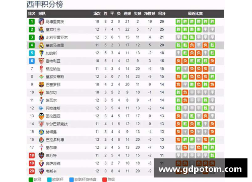星光彩票马德里德比！皇马力压马竞2-0领先西甲积分榜 - 副本