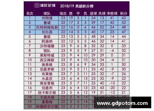 星光彩票曼城继续领跑英超积分榜，利物浦紧随其后，切尔西排名第三：英超豪强争锋